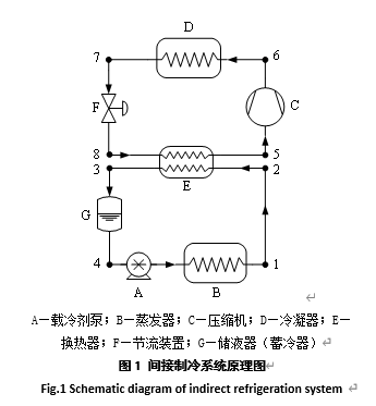 間接制冷系統(tǒng)原理圖