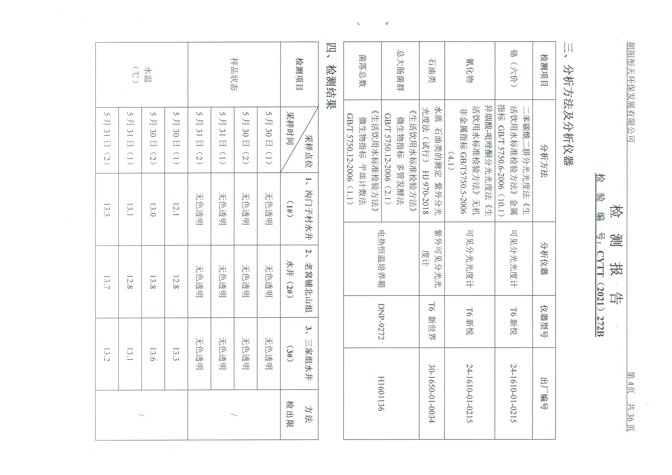 光達(dá)化工環(huán)境空氣、噪聲、地下水監(jiān)測(cè)數(shù)據(jù)