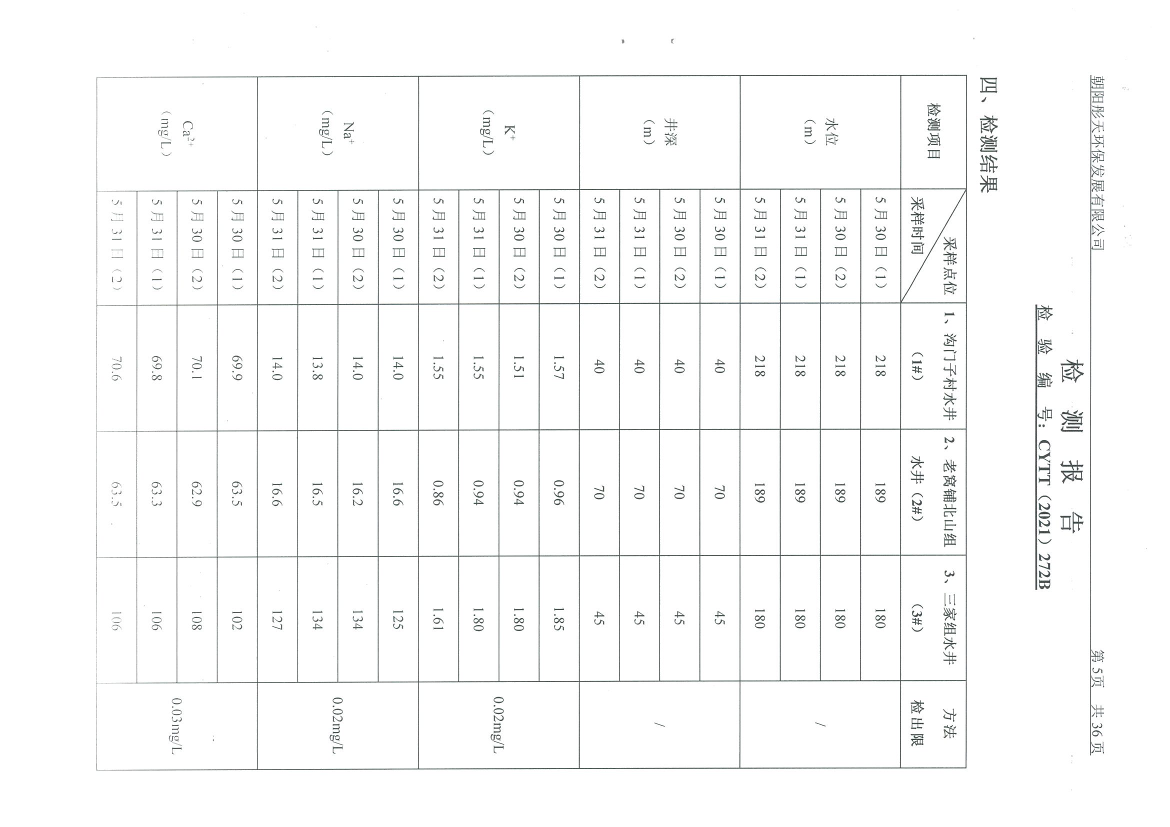 光達(dá)化工環(huán)境空氣、噪聲、地下水監(jiān)測(cè)數(shù)據(jù)