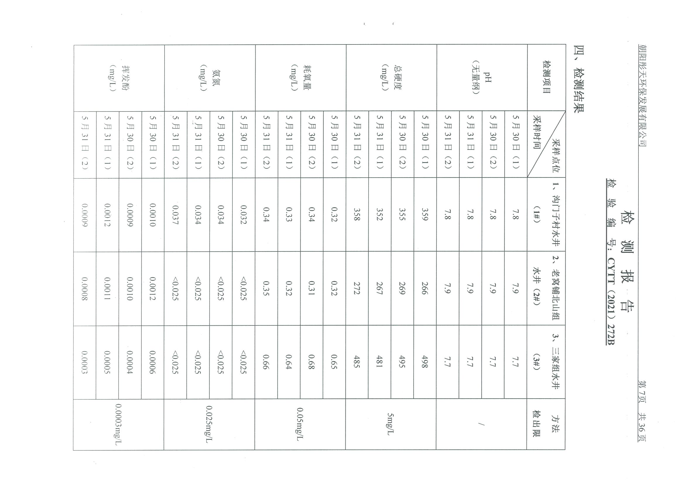 光達(dá)化工環(huán)境空氣、噪聲、地下水監(jiān)測(cè)數(shù)據(jù)