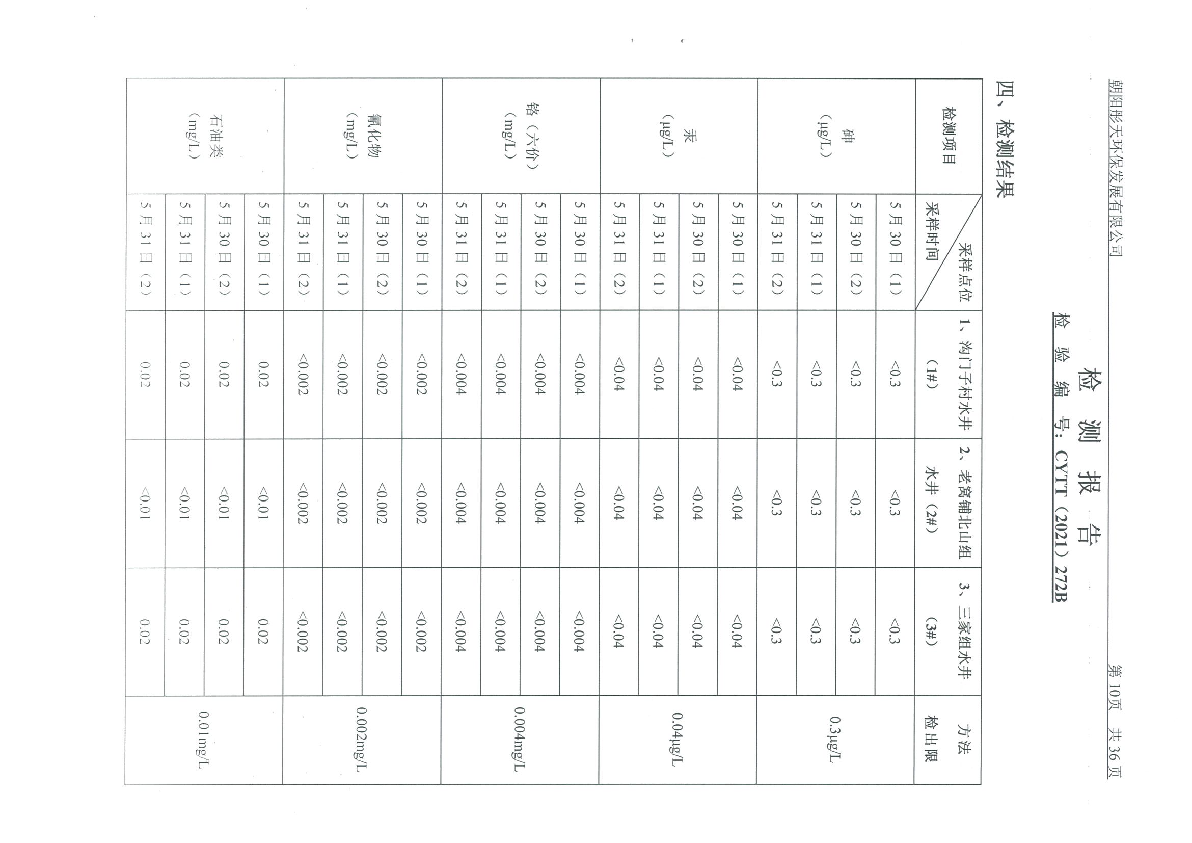 光達(dá)化工環(huán)境空氣、噪聲、地下水監(jiān)測(cè)數(shù)據(jù)