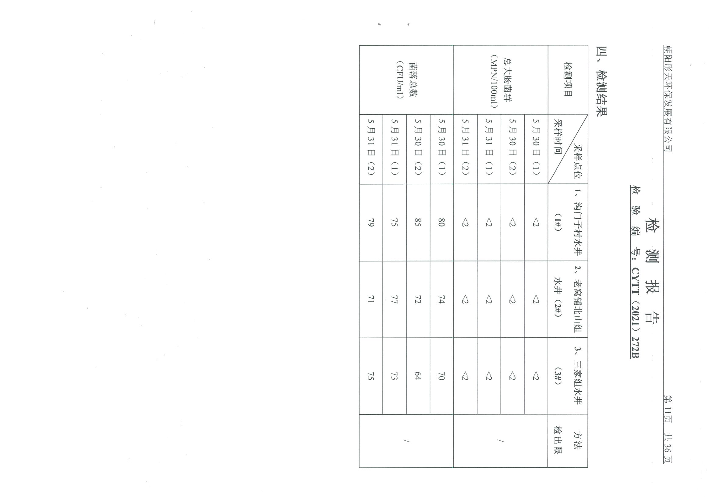 光達(dá)化工環(huán)境空氣、噪聲、地下水監(jiān)測(cè)數(shù)據(jù)