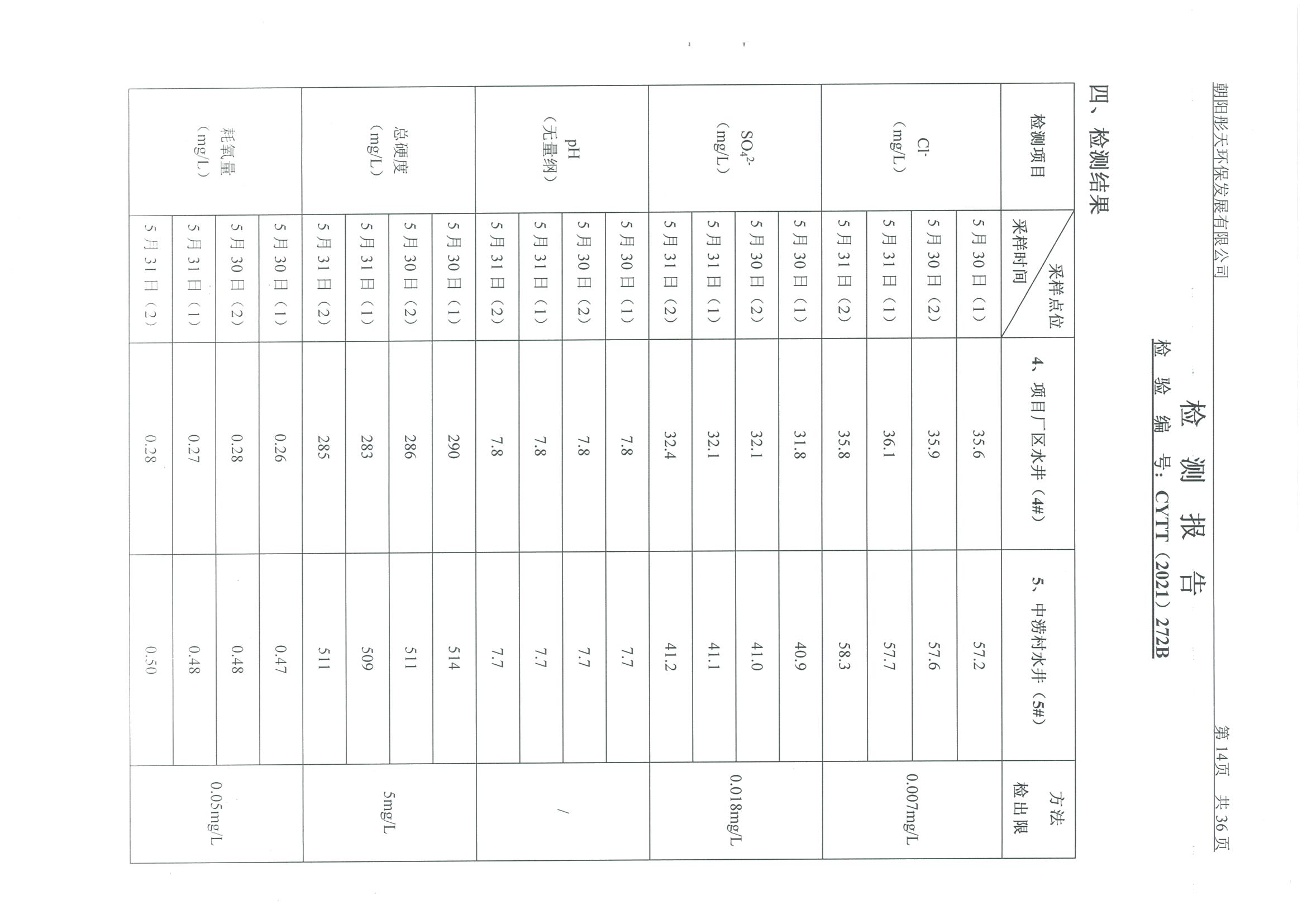 光達(dá)化工環(huán)境空氣、噪聲、地下水監(jiān)測(cè)數(shù)據(jù)