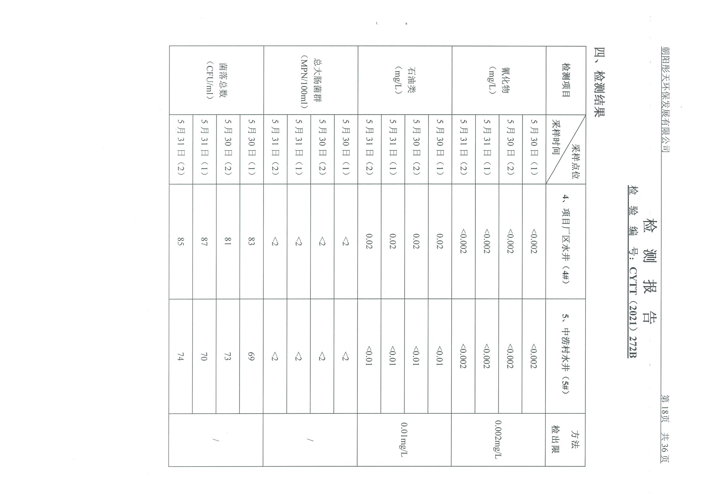 光達(dá)化工環(huán)境空氣、噪聲、地下水監(jiān)測(cè)數(shù)據(jù)