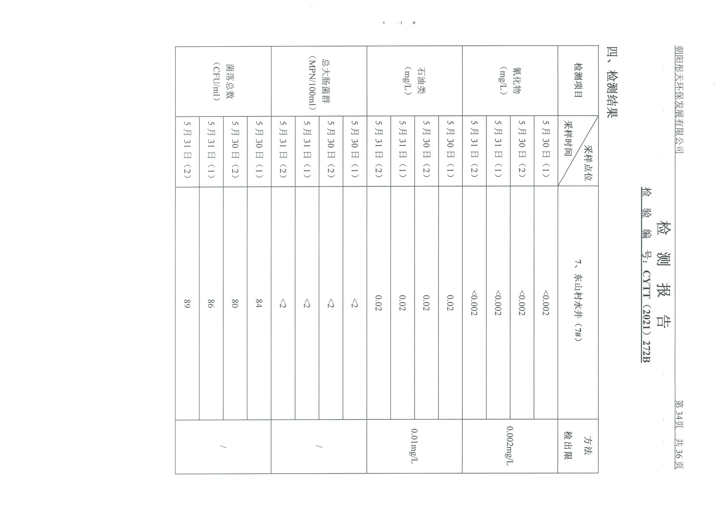 光達(dá)化工環(huán)境空氣、噪聲、地下水監(jiān)測(cè)數(shù)據(jù)