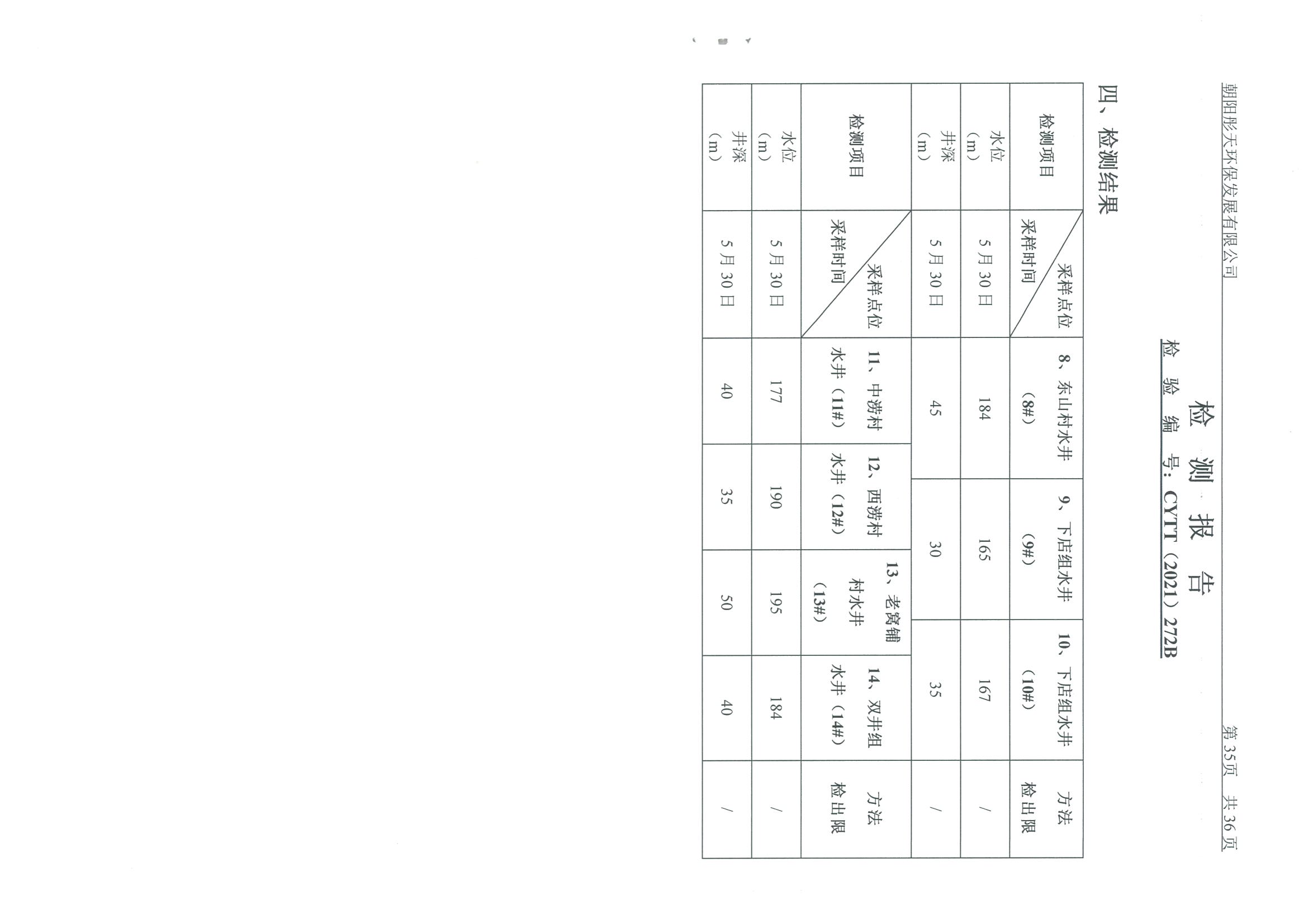 光達(dá)化工環(huán)境空氣、噪聲、地下水監(jiān)測(cè)數(shù)據(jù)