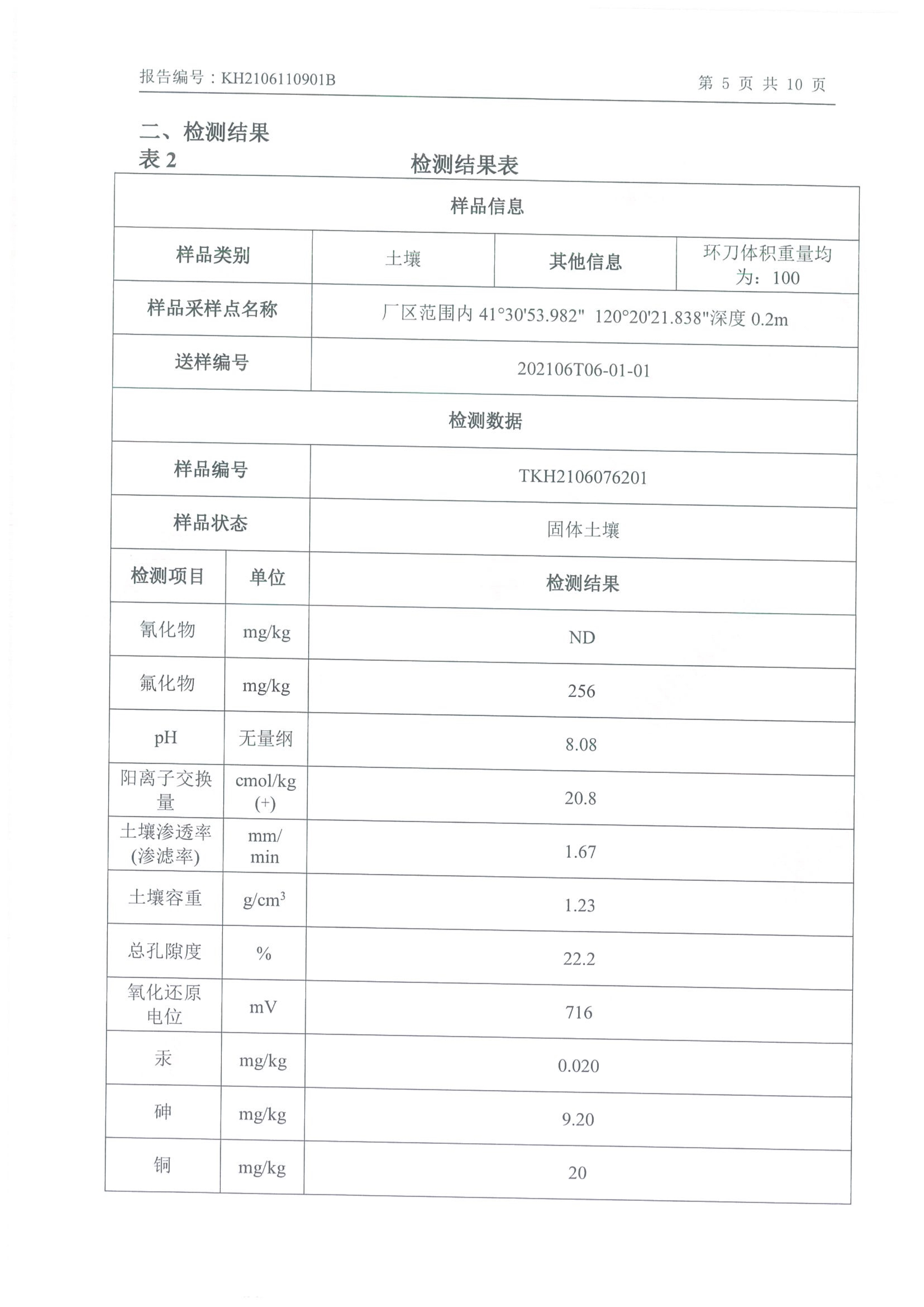 朝陽光達化工有限公司年產(chǎn)2000噸鋰電池電解液生產(chǎn)線異地檢測報告