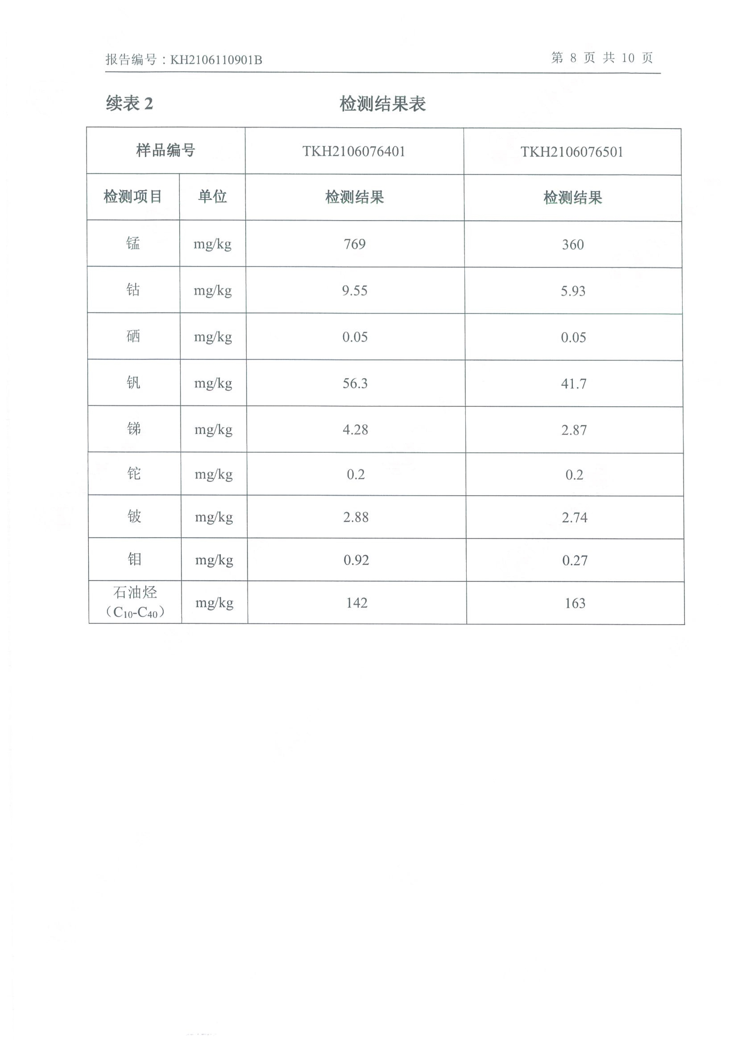 朝陽光達化工有限公司年產(chǎn)2000噸鋰電池電解液生產(chǎn)線異地檢測報告